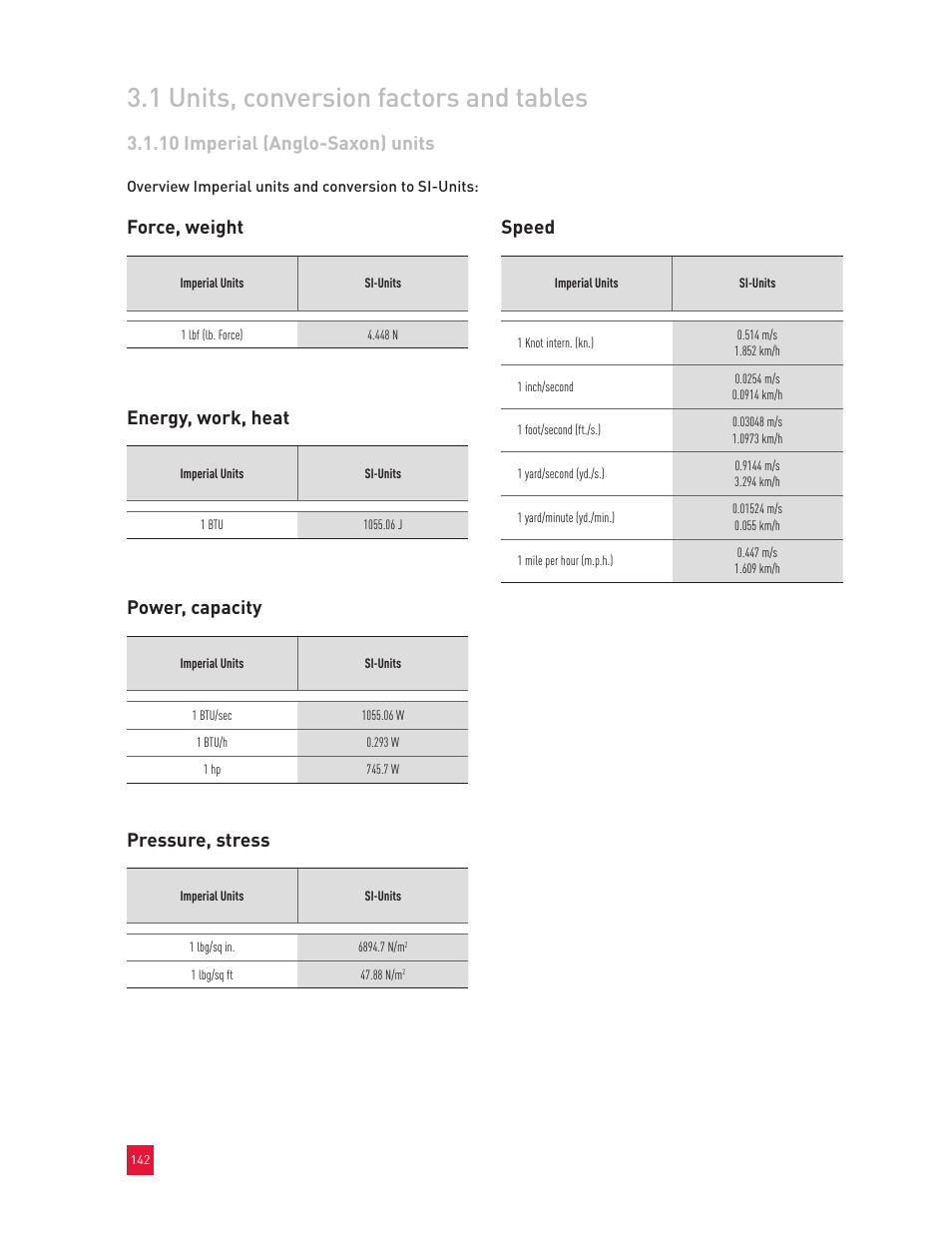 1 units, conversion factors and tables, 10 imperial (anglo-saxon) units | Roxul Industrial Insulation Process User Manual | Page 145 / 191