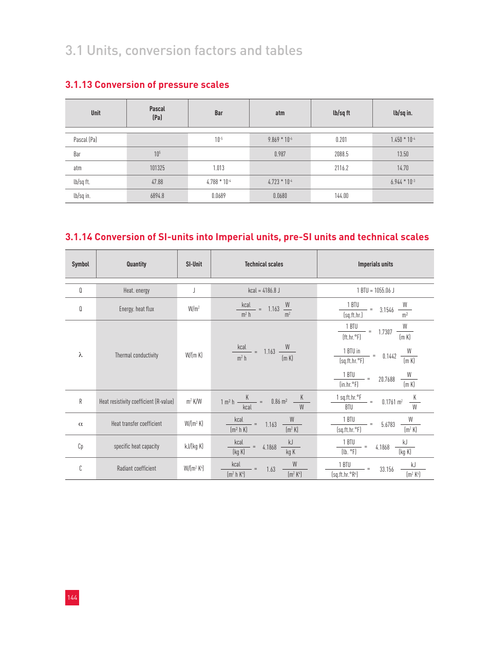 1 units, conversion factors and tables | Roxul Industrial Insulation Process User Manual | Page 147 / 191