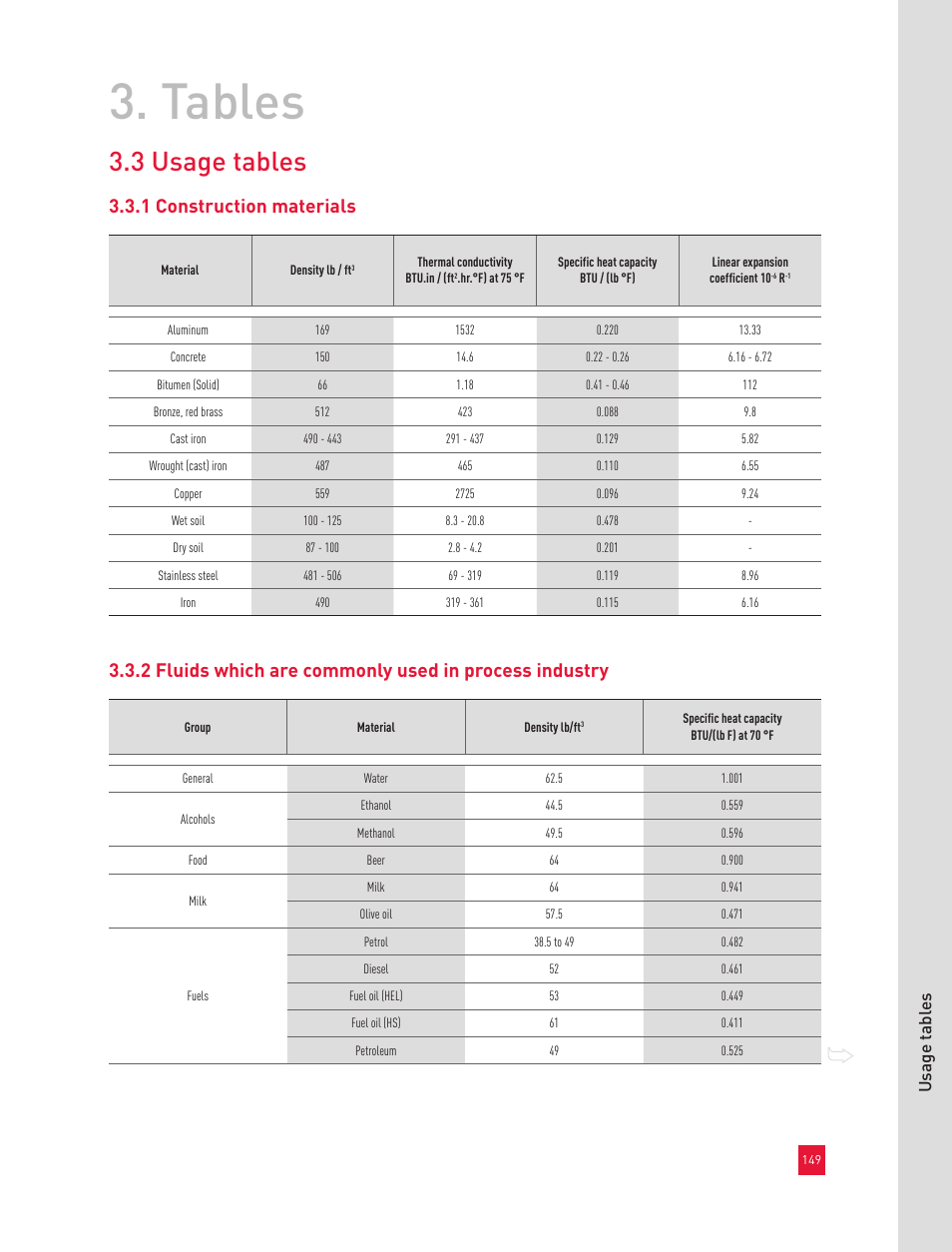 Tables, 3 usage tables, Usage t abl es | Roxul Industrial Insulation Process User Manual | Page 152 / 191