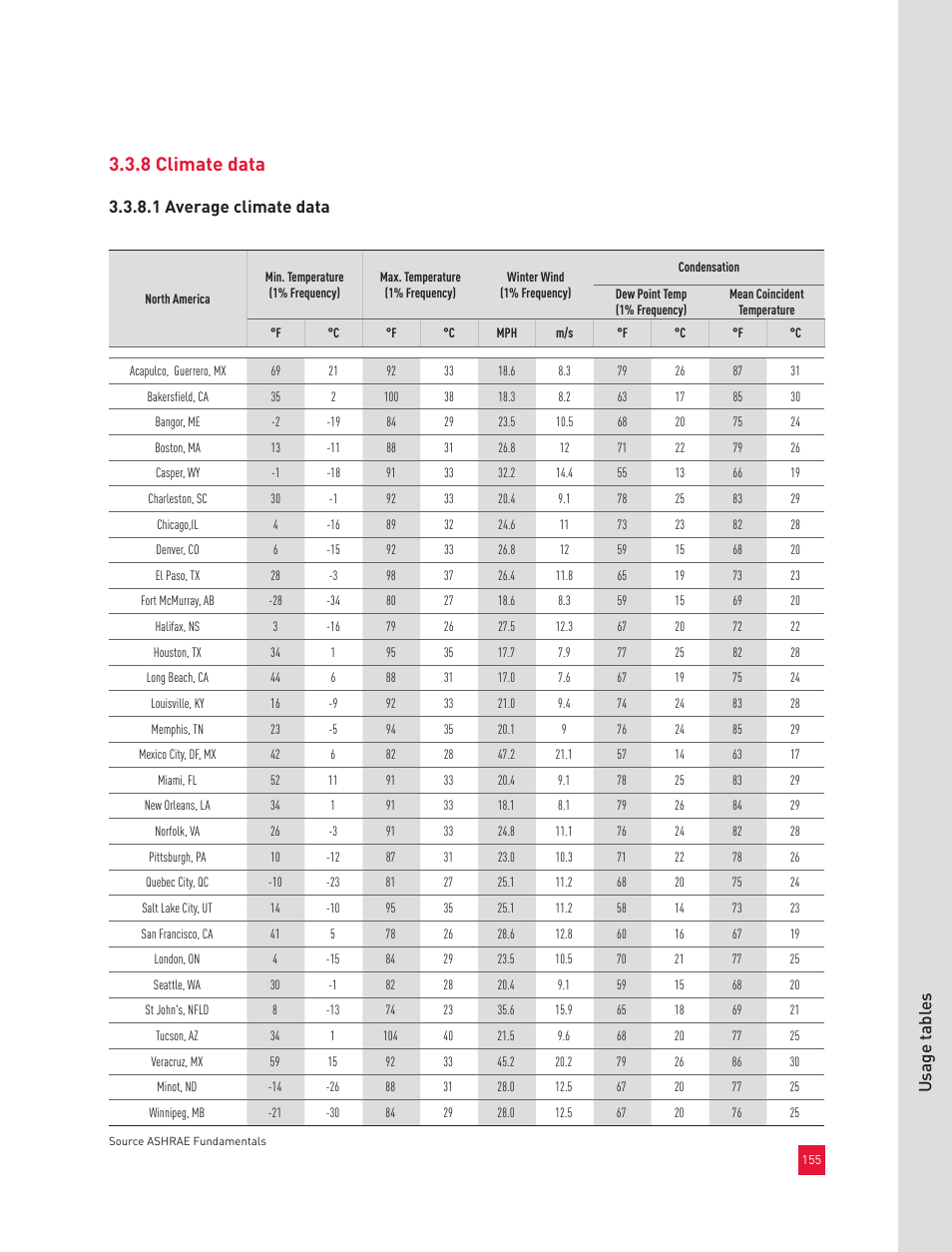 8 climate data, Usage t abl es, 1 average climate data | Roxul Industrial Insulation Process User Manual | Page 158 / 191
