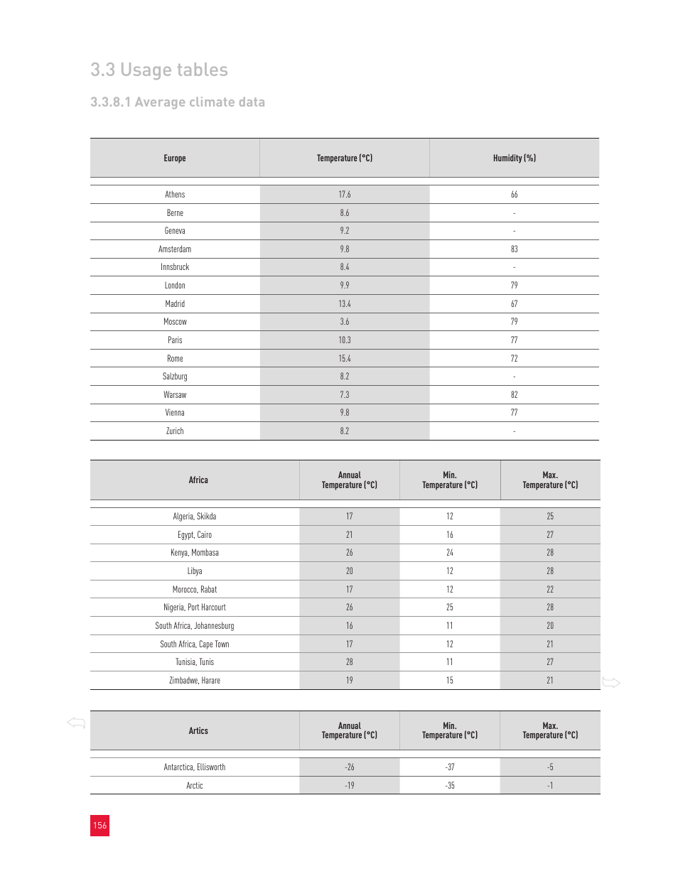 3 usage tables, 1 average climate data | Roxul Industrial Insulation Process User Manual | Page 159 / 191