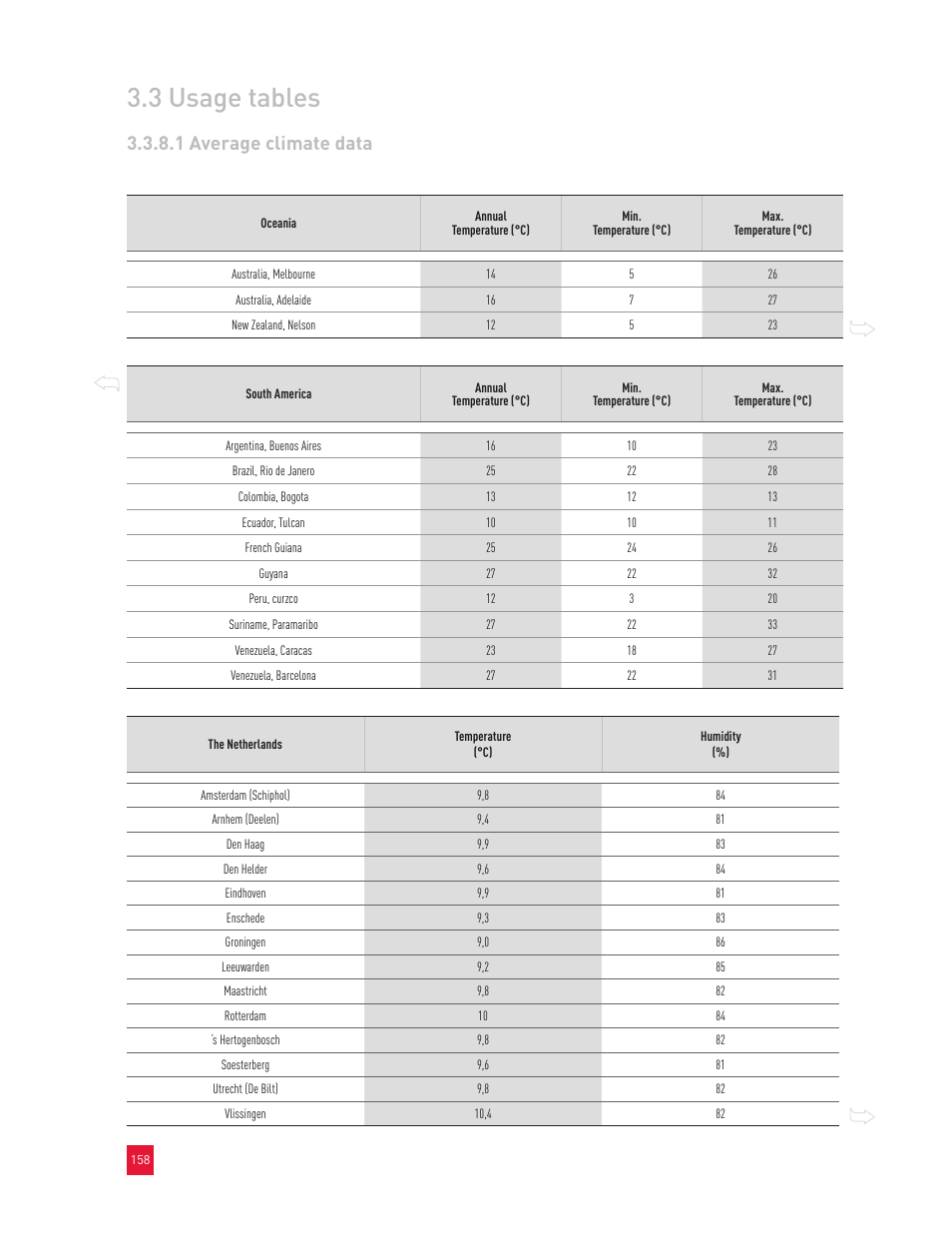 3 usage tables, 1 average climate data | Roxul Industrial Insulation Process User Manual | Page 161 / 191