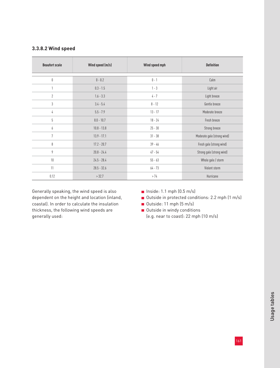 Usage t abl es 3.3.8.2 wind speed | Roxul Industrial Insulation Process User Manual | Page 164 / 191