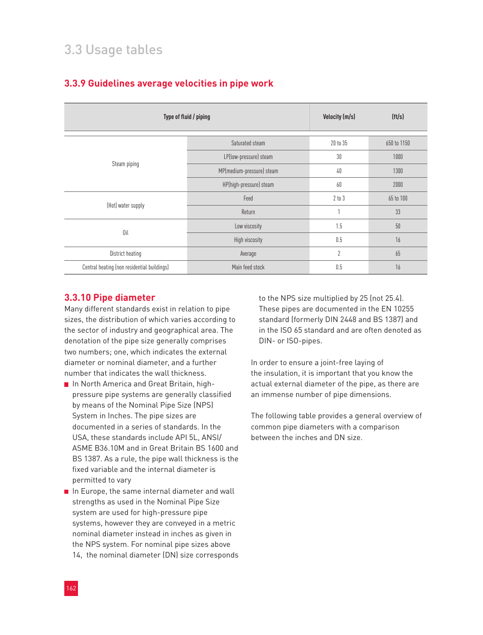 3 usage tables, 9 guidelines average velocities in pipe work, 10 pipe diameter | Roxul Industrial Insulation Process User Manual | Page 165 / 191