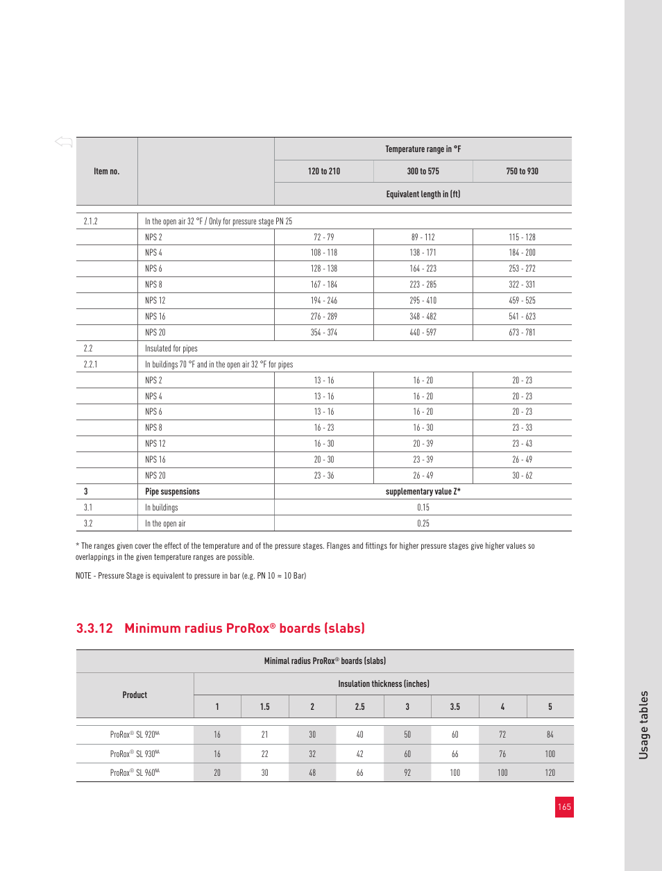 12 minimum radius prorox, Boards (slabs), Usage t abl es | Roxul Industrial Insulation Process User Manual | Page 168 / 191