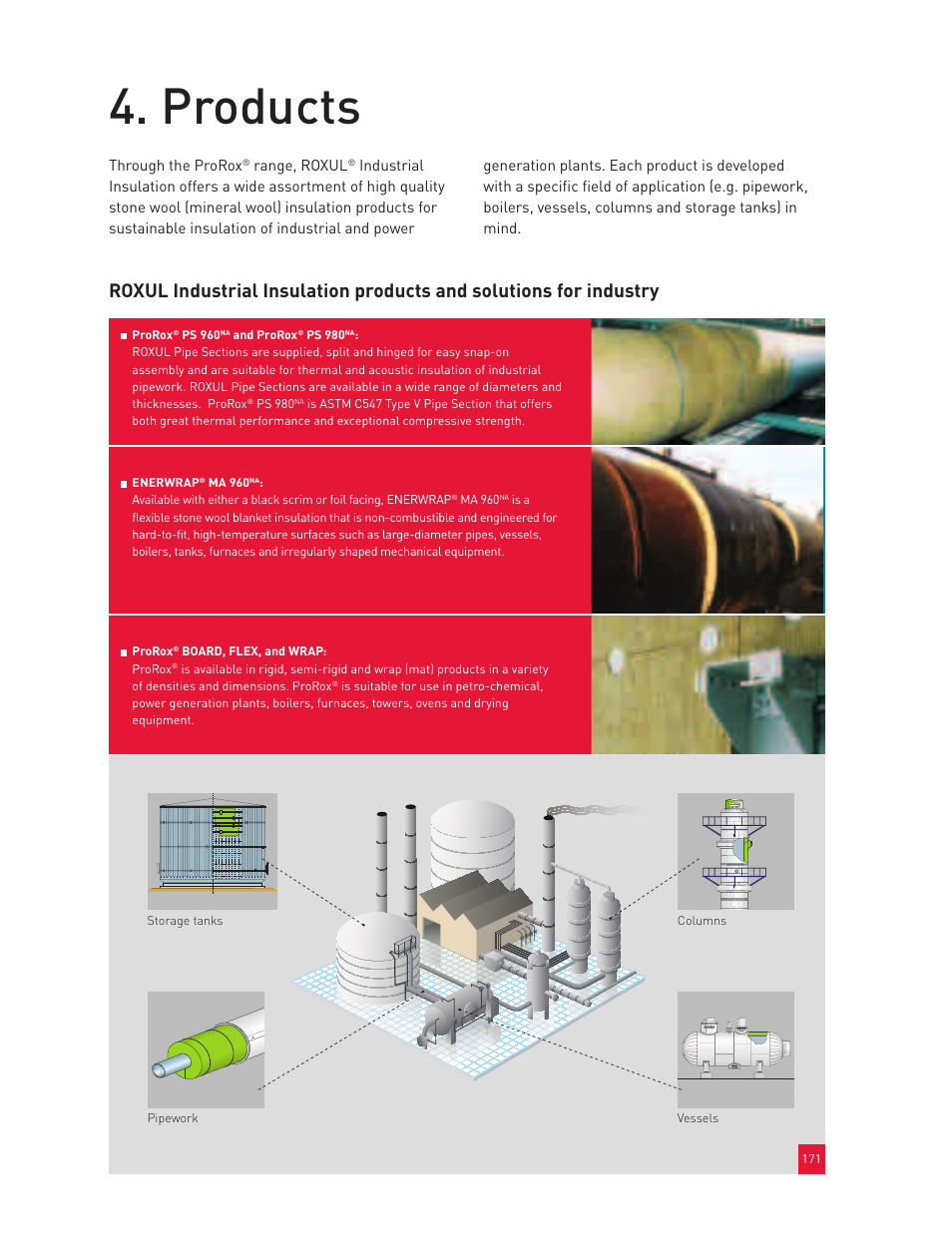 Products | Roxul Industrial Insulation Process User Manual | Page 175 / 191