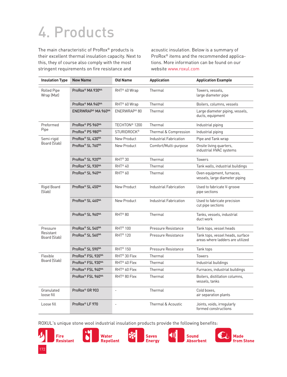 Products | Roxul Industrial Insulation Process User Manual | Page 176 / 191