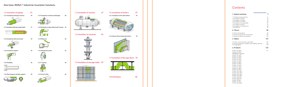 Roxul Industrial Insulation Process User Manual | Page 2 / 191