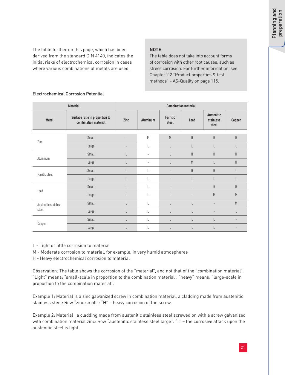 1 planning and preparation, Planning and pr epar ation | Roxul Industrial Insulation Process User Manual | Page 24 / 191