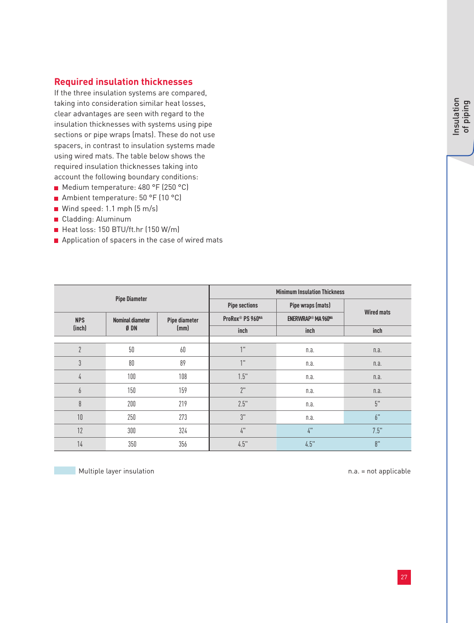 Required insulation thicknesses | Roxul Industrial Insulation Process User Manual | Page 30 / 191