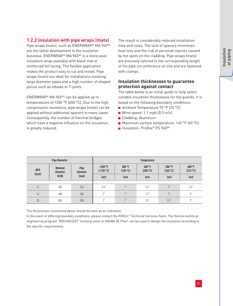 2 insulation with pipe wraps (mats), Insulation of piping | Roxul Industrial Insulation Process User Manual | Page 34 / 191