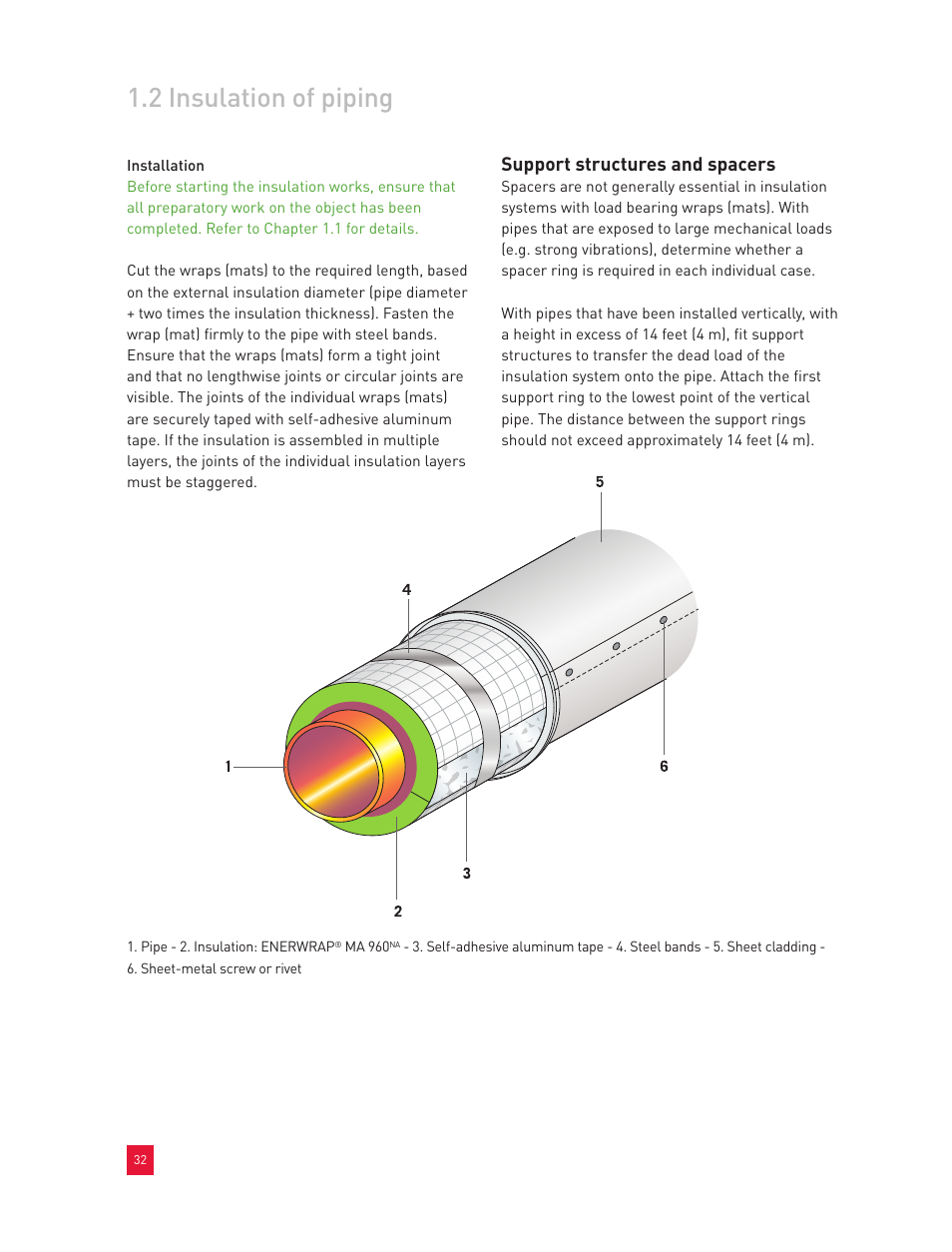 2 insulation of piping, Support structures and spacers | Roxul Industrial Insulation Process User Manual | Page 35 / 191