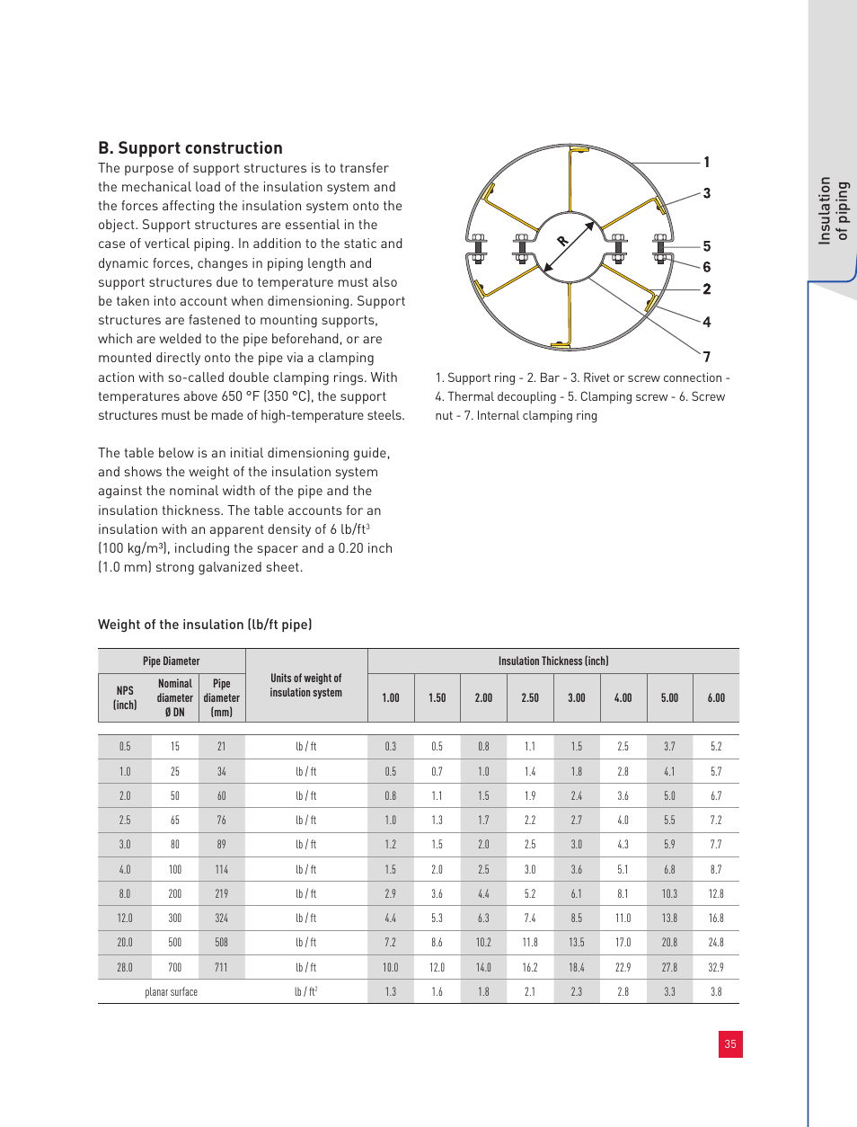 B. support construction, Insulation of piping | Roxul Industrial Insulation Process User Manual | Page 38 / 191