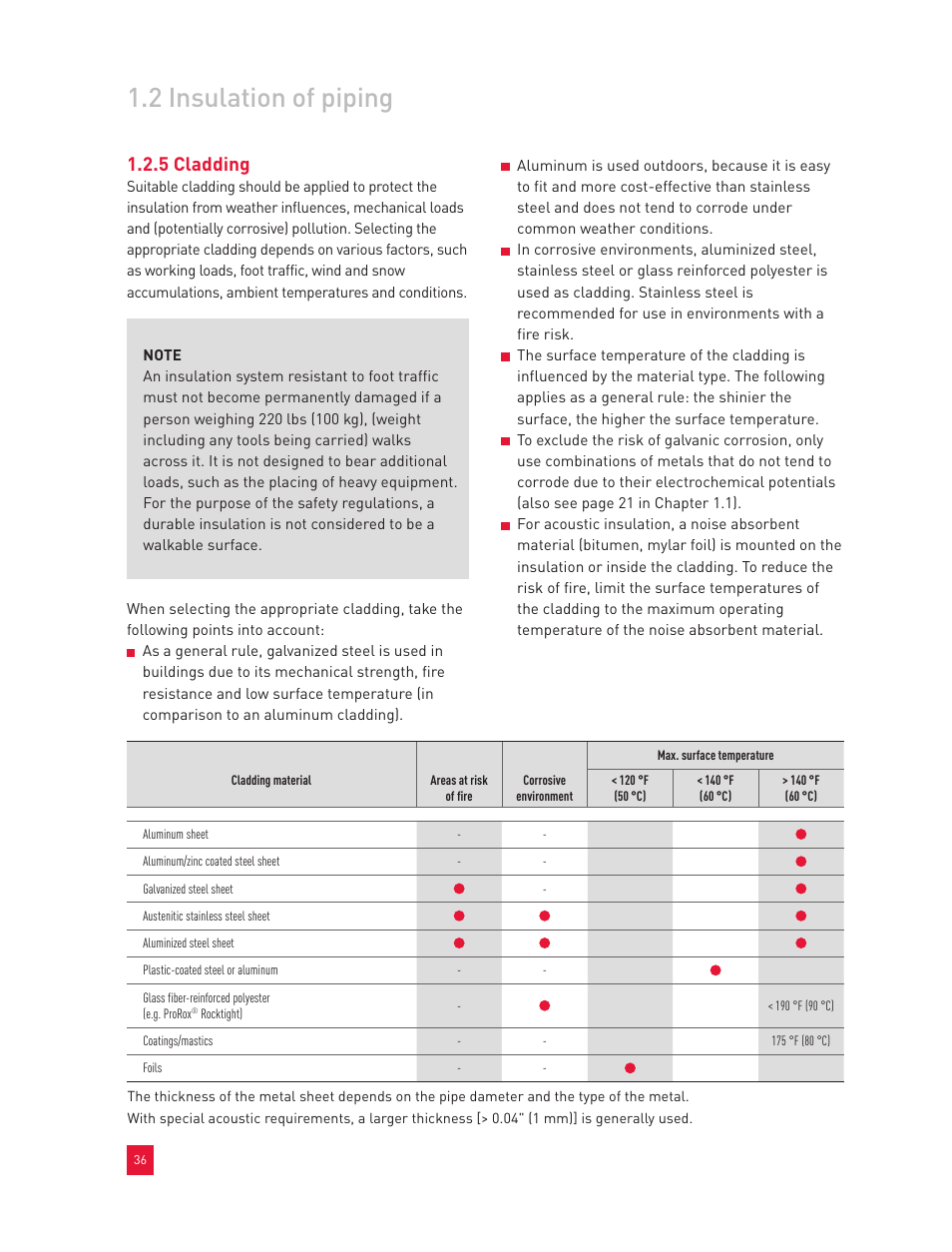 2 insulation of piping, 5 cladding | Roxul Industrial Insulation Process User Manual | Page 39 / 191