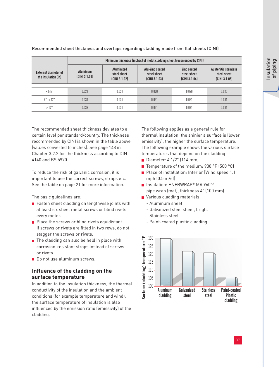 Roxul Industrial Insulation Process User Manual | Page 40 / 191