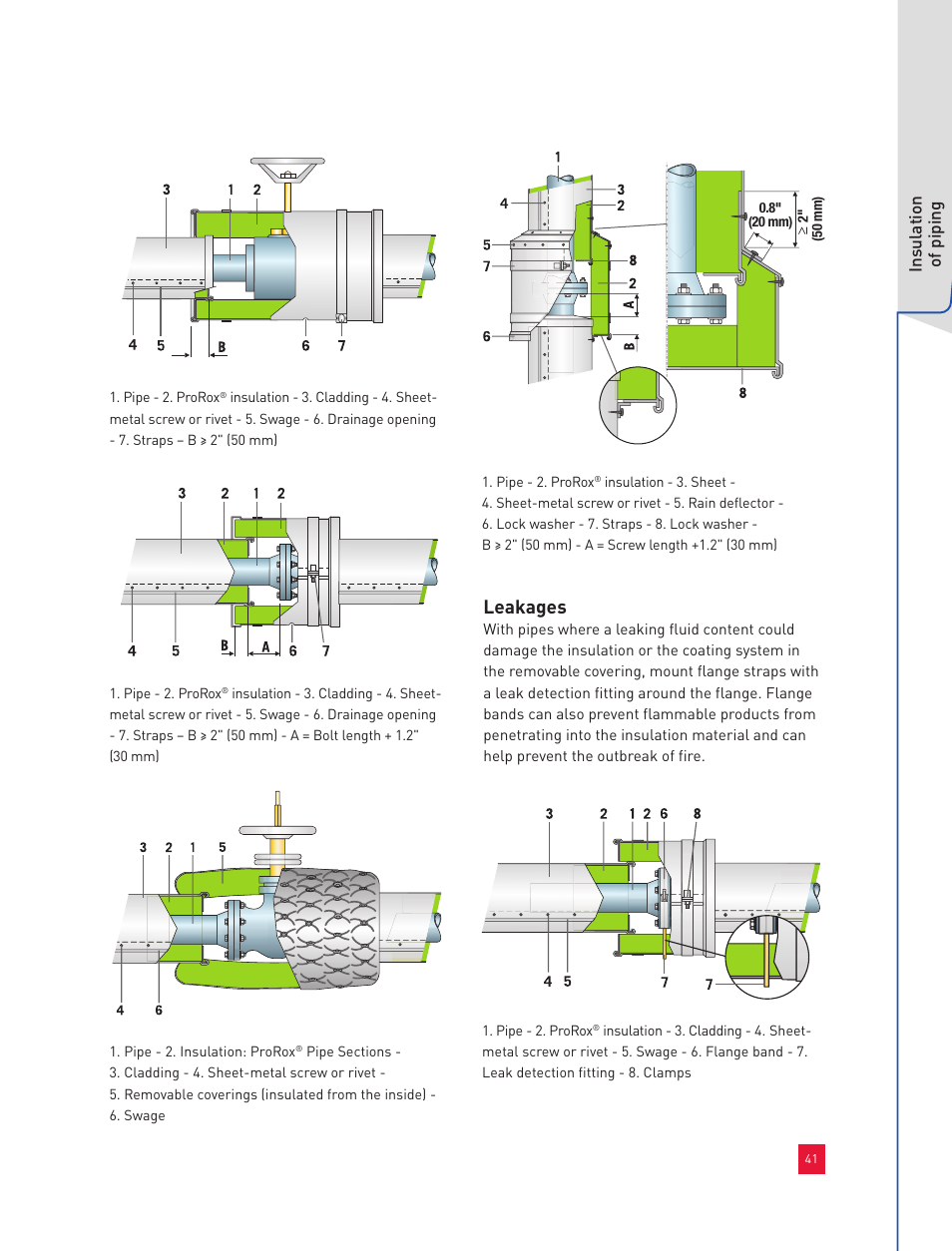 Leakages, Insulation of piping | Roxul Industrial Insulation Process User Manual | Page 44 / 191