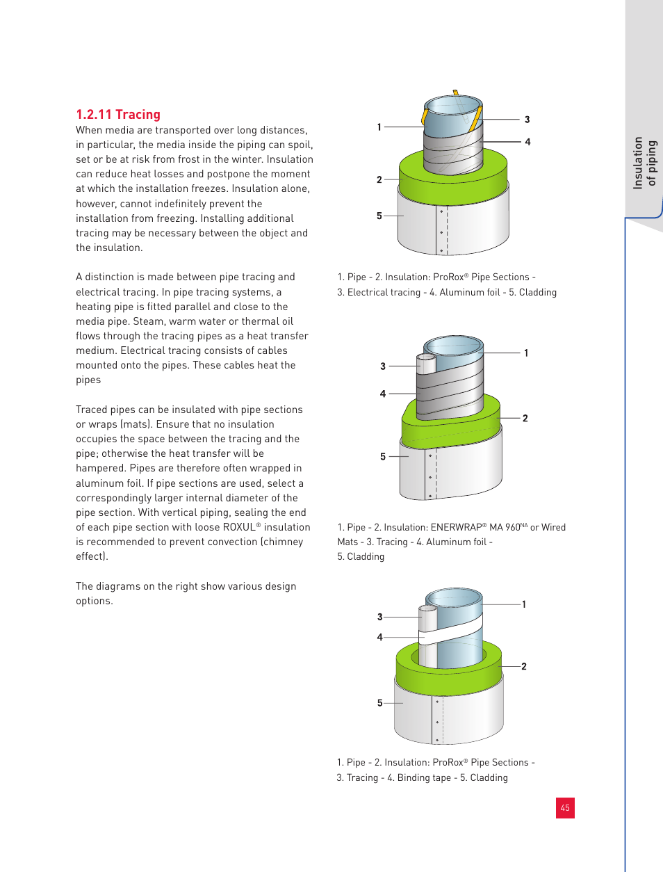 11 tracing, Insulation of piping | Roxul Industrial Insulation Process User Manual | Page 48 / 191