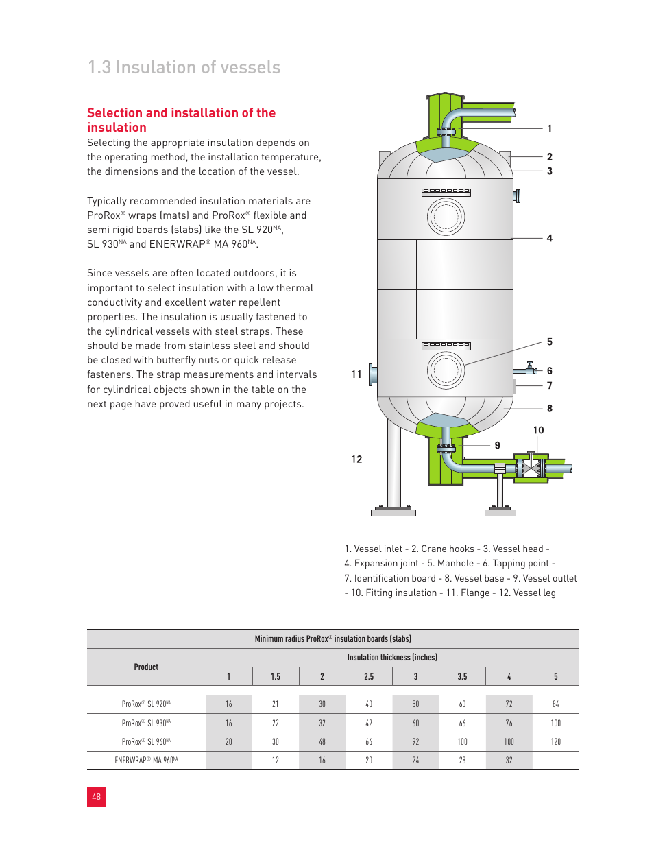 3 insulation of vessels, Selection and installation of the insulation | Roxul Industrial Insulation Process User Manual | Page 51 / 191