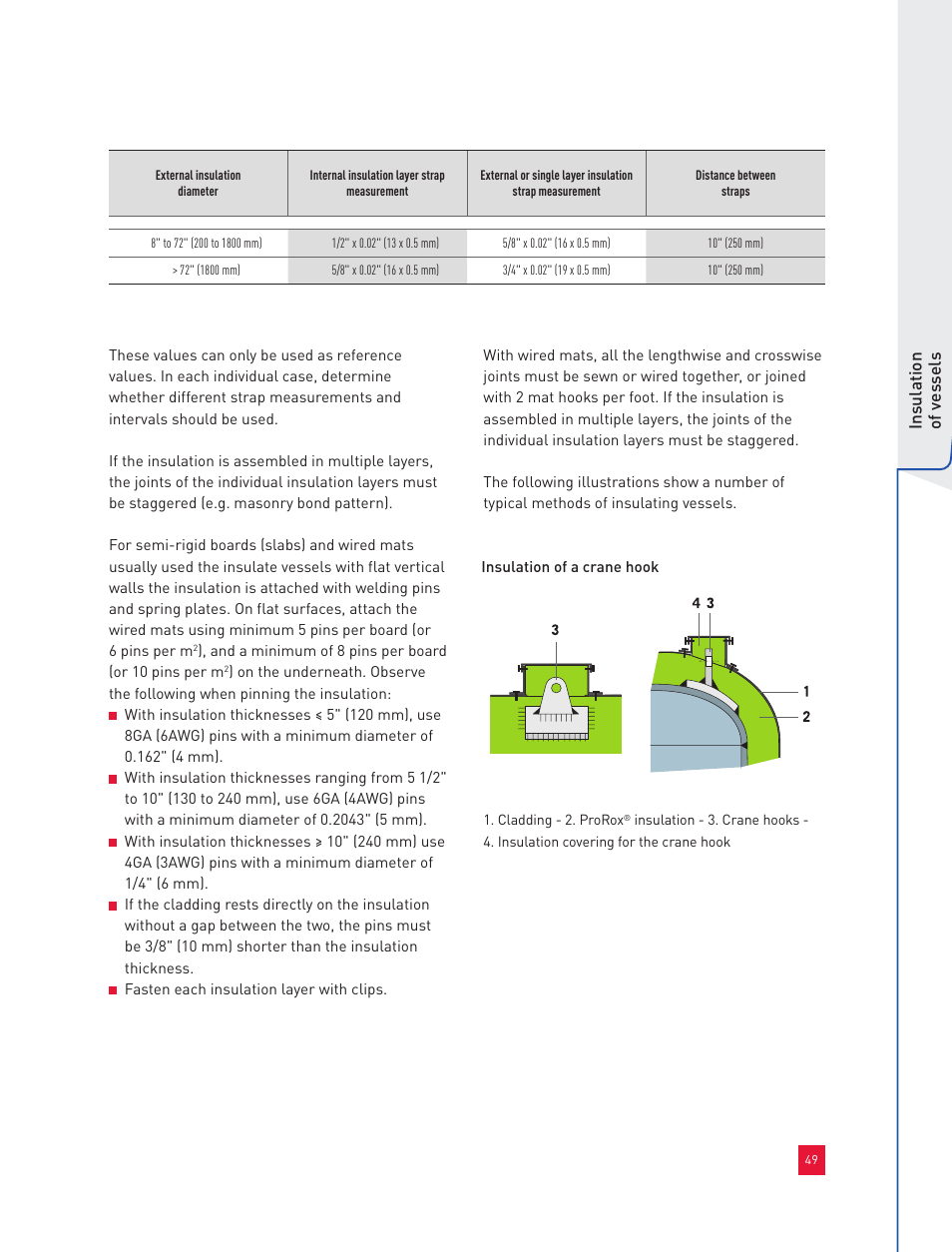 Roxul Industrial Insulation Process User Manual | Page 52 / 191