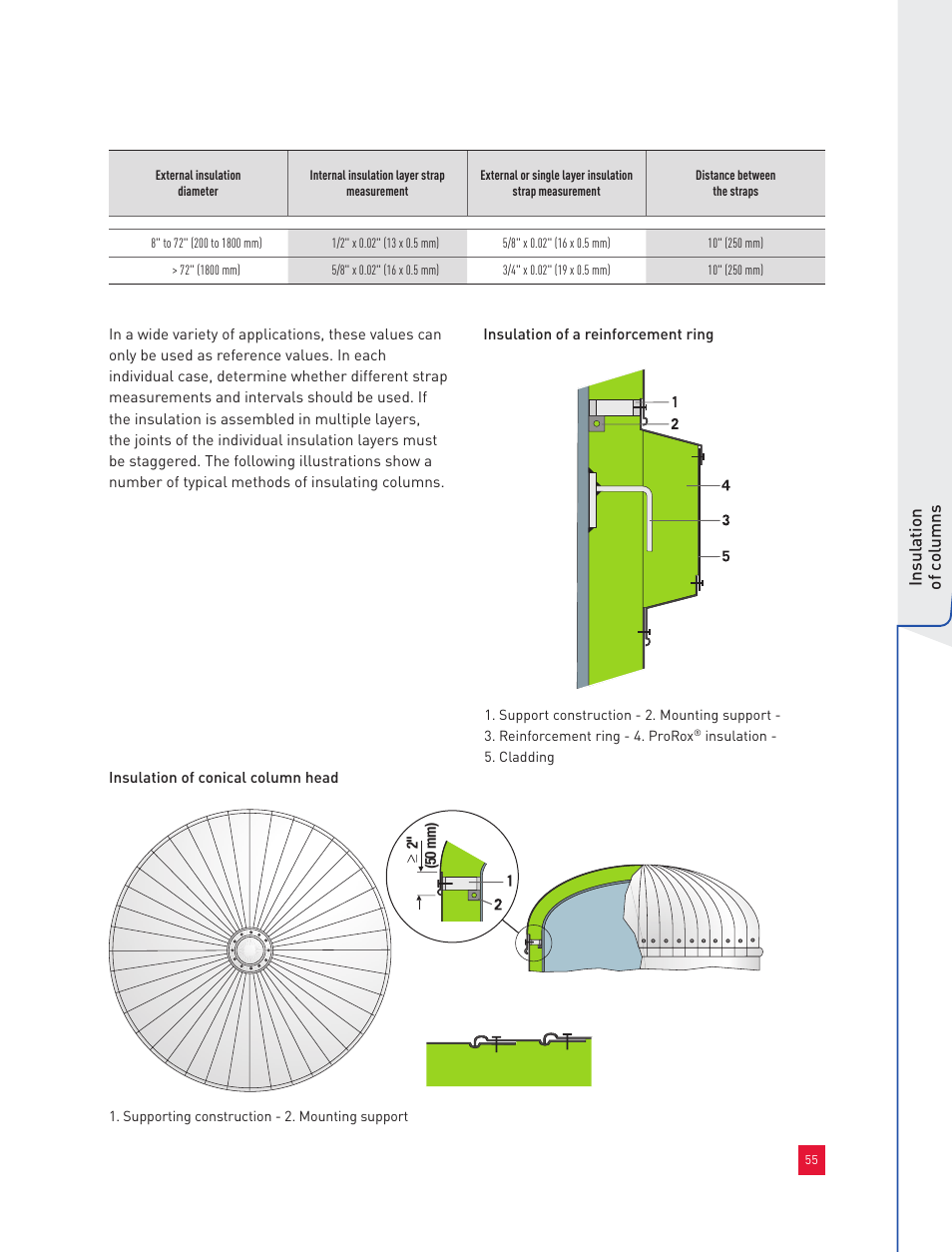 Roxul Industrial Insulation Process User Manual | Page 58 / 191