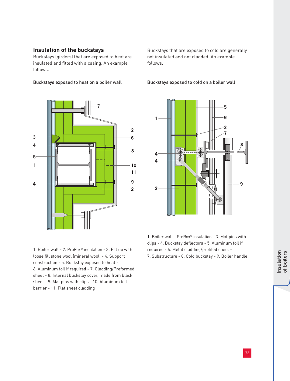 Insulation of the buckstays | Roxul Industrial Insulation Process User Manual | Page 76 / 191