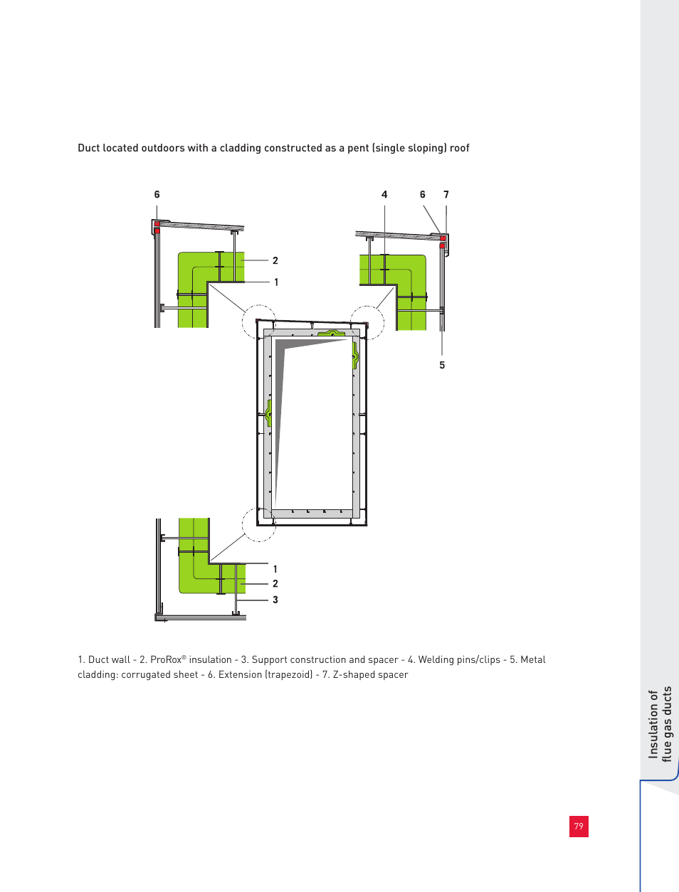 Roxul Industrial Insulation Process User Manual | Page 82 / 191