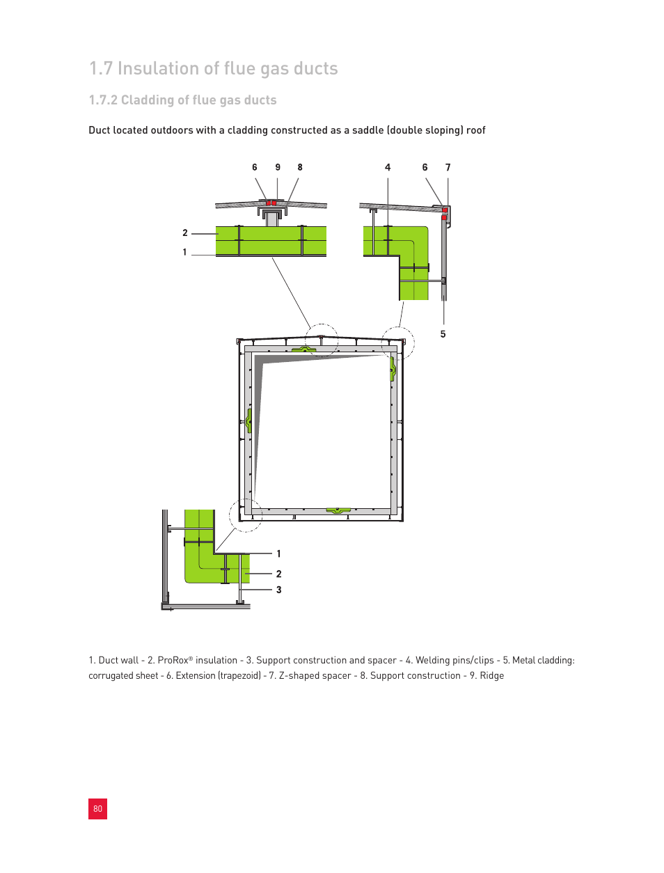 7 insulation of flue gas ducts | Roxul Industrial Insulation Process User Manual | Page 83 / 191