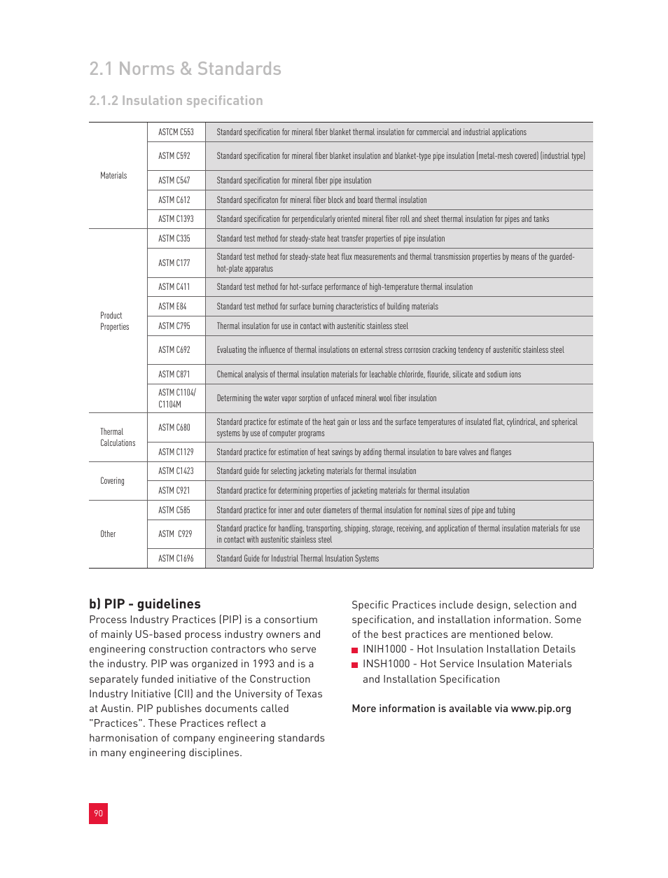 1 planning and preparation 2.1 norms & standards, 2 insulation specification b) pip - guidelines | Roxul Industrial Insulation Process User Manual | Page 93 / 191