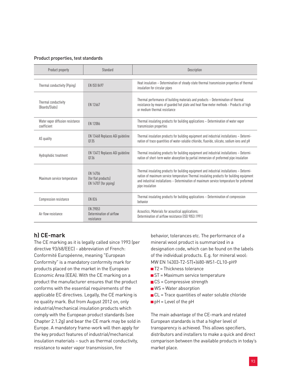 H) ce-mark | Roxul Industrial Insulation Process User Manual | Page 96 / 191