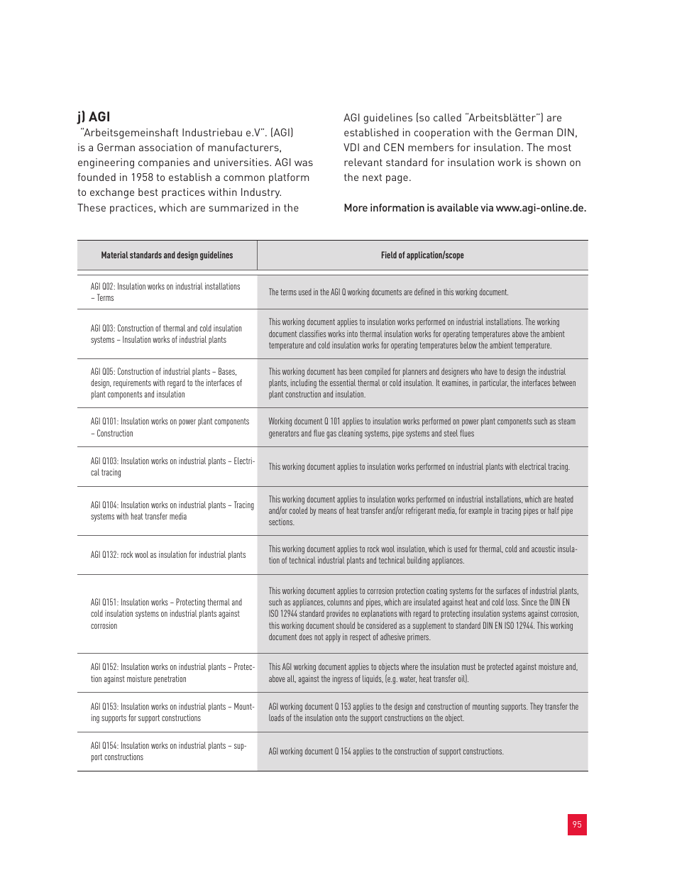 J) agi | Roxul Industrial Insulation Process User Manual | Page 98 / 191