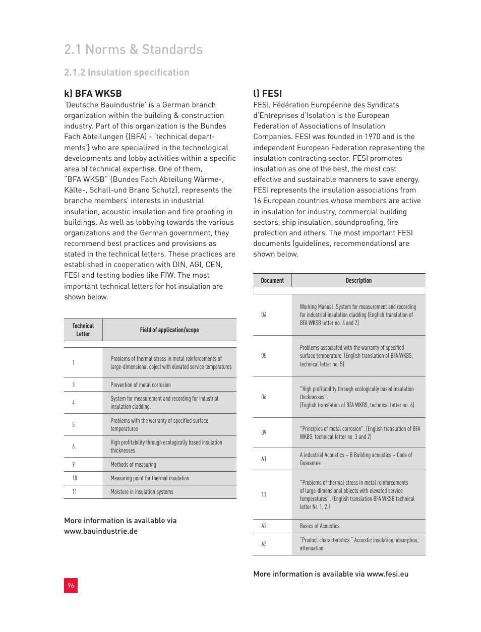 1 norms & standards, 2 insulation specification k) bfa wksb, L) fesi | Roxul Industrial Insulation Process User Manual | Page 99 / 191