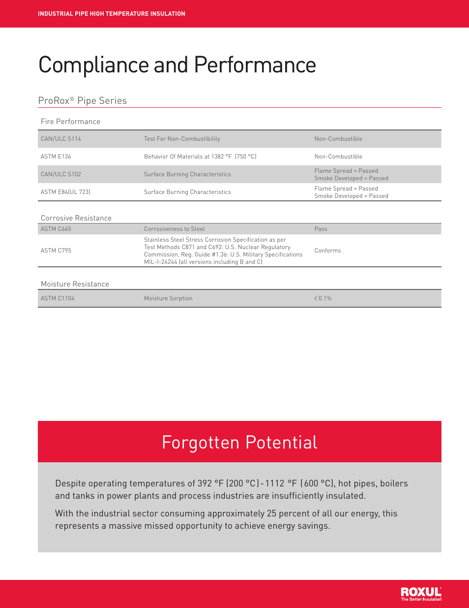 Compliance and performance, Forgotten potential, Prorox | Pipe series | Roxul FSL 600 Slabs and Blankets (Fire Resistance Applications) User Manual | Page 7 / 12