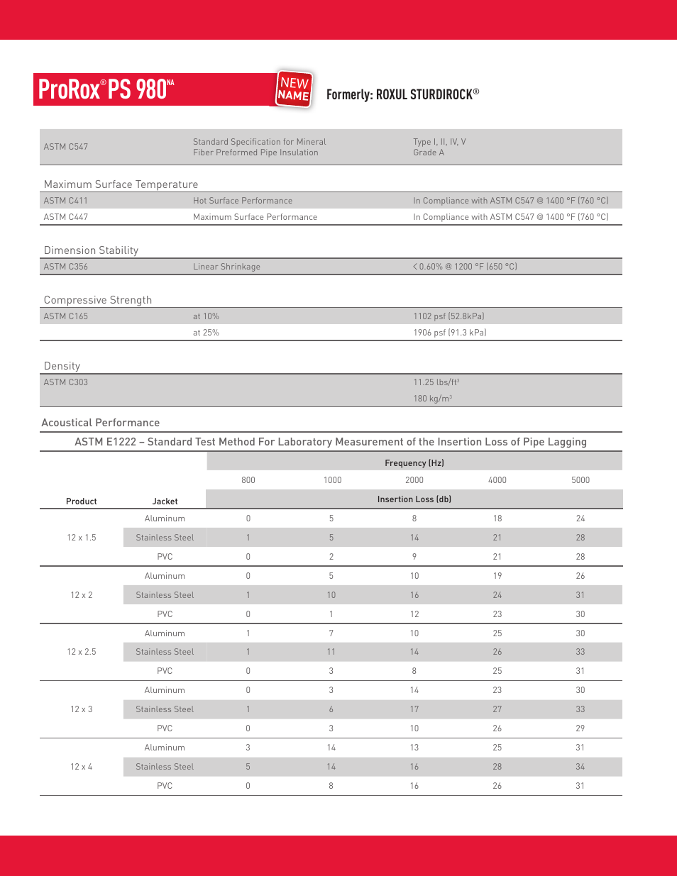 Prorox, Ps 980, Formerly: roxul sturdirock | Name | Roxul FSL 600 Slabs and Blankets (Fire Resistance Applications) User Manual | Page 8 / 12