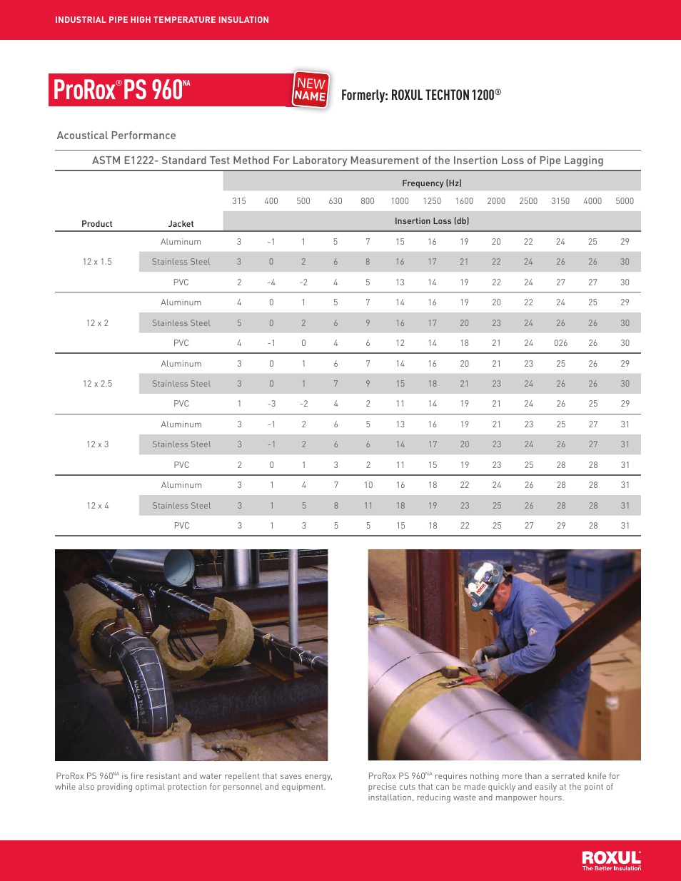 Prorox, Ps 960, Formerly: roxul techton | Name | Roxul FSL 600 Slabs and Blankets (Fire Resistance Applications) User Manual | Page 9 / 12