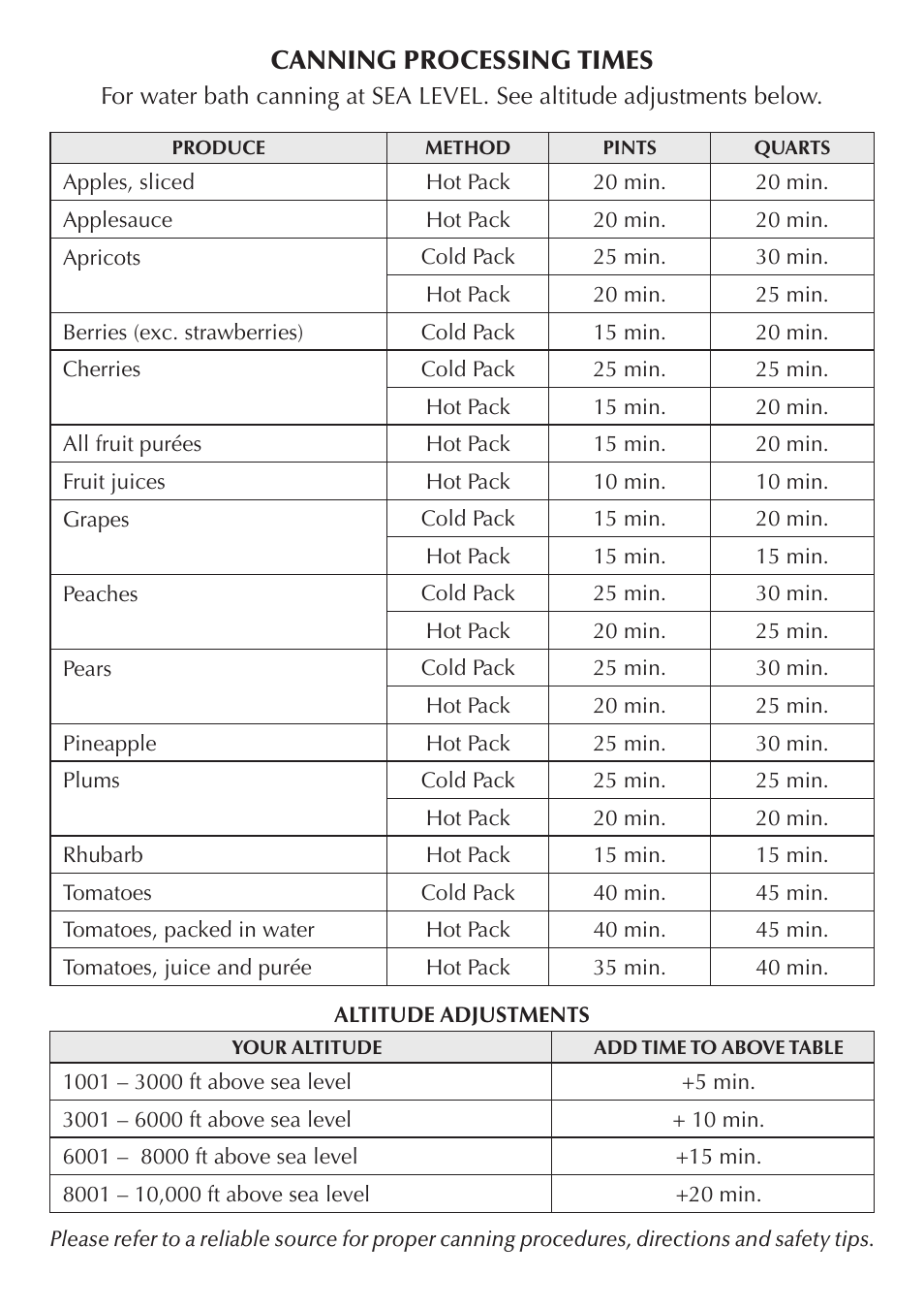 RSVP WBC-20 User Manual | 1 page