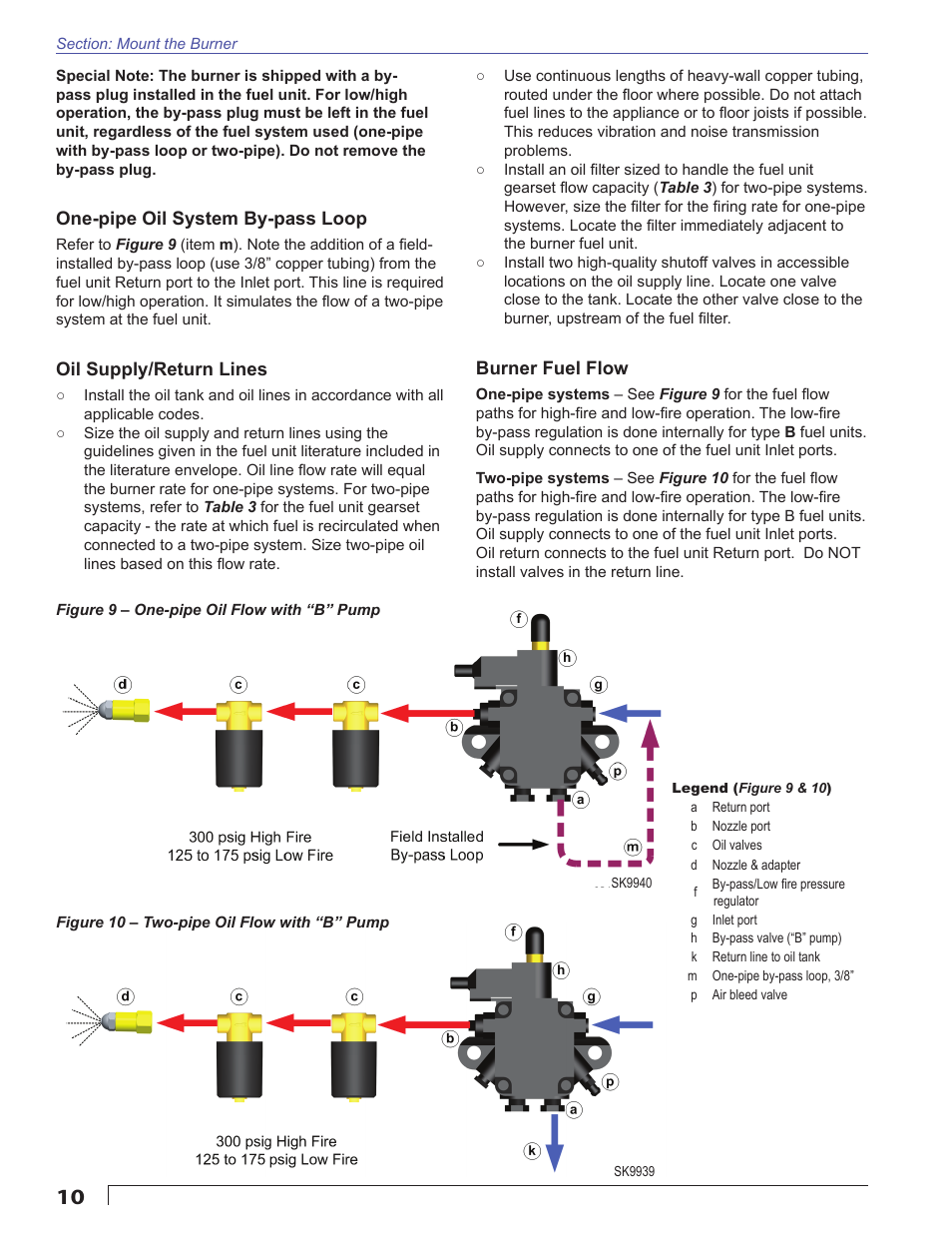 Beckett CULUS CF1400 User Manual | Page 10 / 24