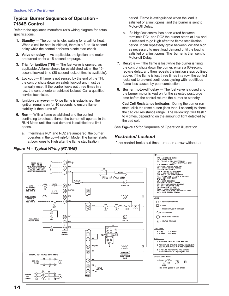 Beckett CULUS CF1400 User Manual | Page 14 / 24