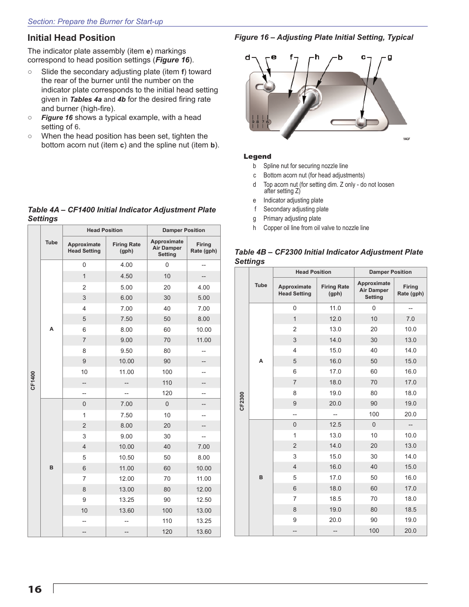 Initial head position | Beckett CULUS CF1400 User Manual | Page 16 / 24