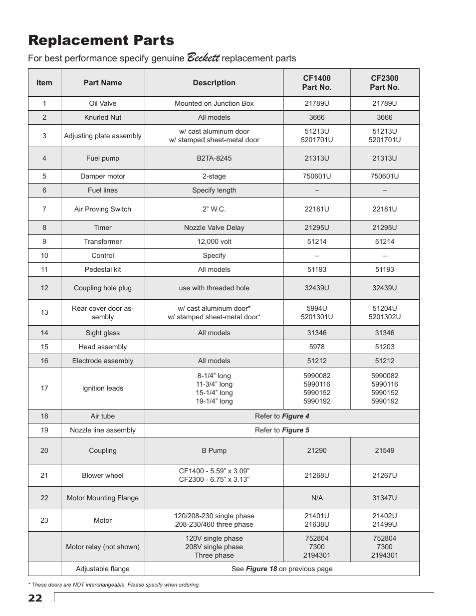 Replacement parts, Beckett, For best performance specify genuine | Beckett CULUS CF1400 User Manual | Page 22 / 24