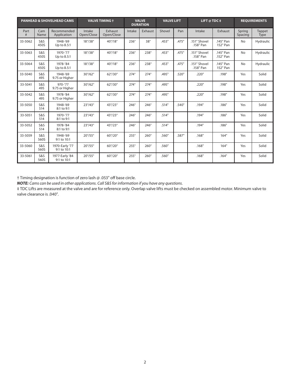 S&S Cycle Cams for Panhead, Shovelhead, & Harley-Davidson Evolution Engines User Manual | Page 2 / 8
