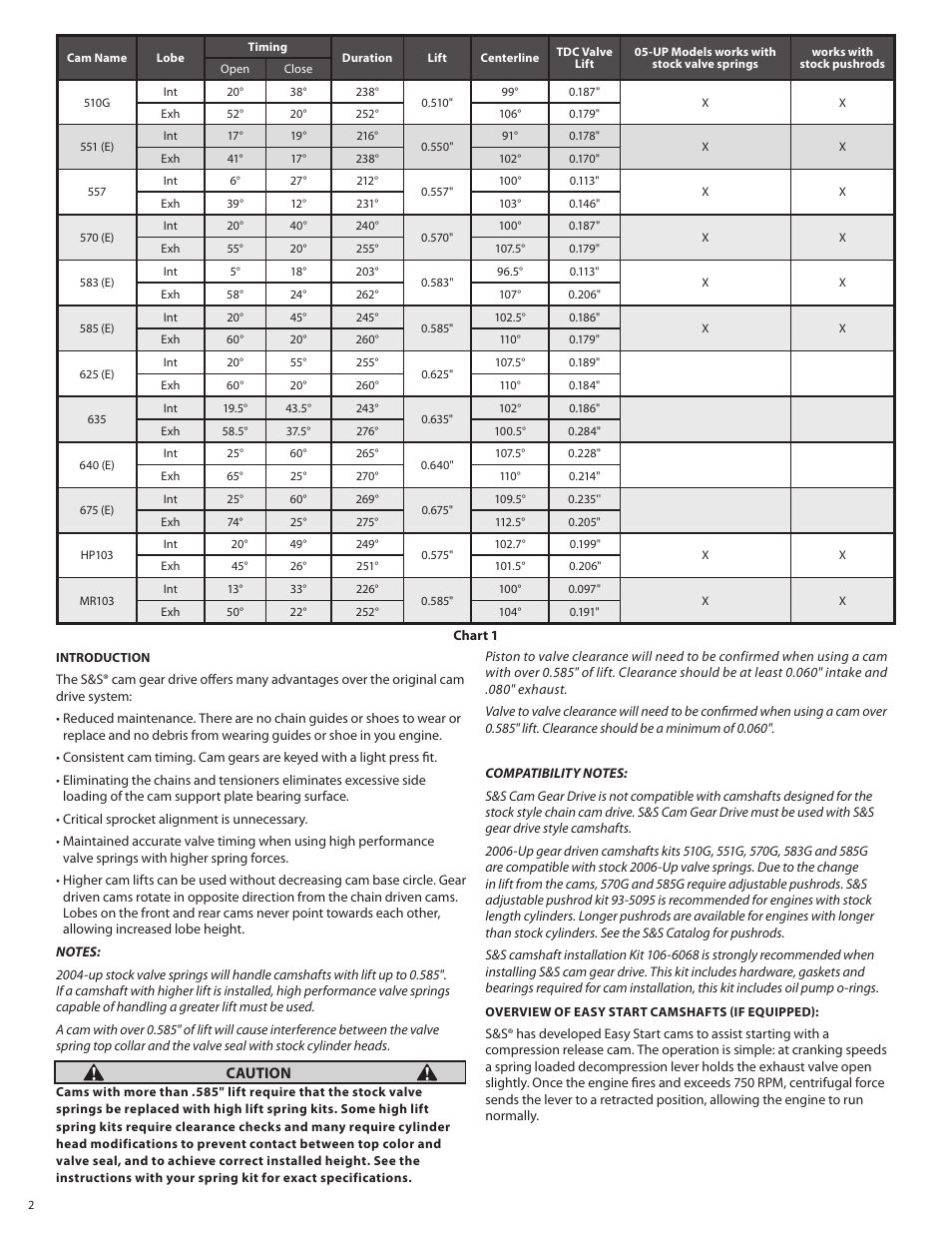 S&S Cycle Standard & Easy Start Gear Drive Camshafts for 2007–up Harley-Davidson Big Twin and 2006 Dyna Models User Manual | Page 2 / 8