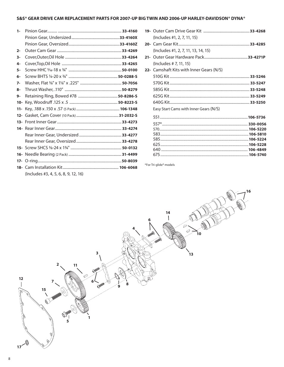 S&S Cycle Standard & Easy Start Gear Drive Camshafts for 2007–up Harley-Davidson Big Twin and 2006 Dyna Models User Manual | Page 8 / 8