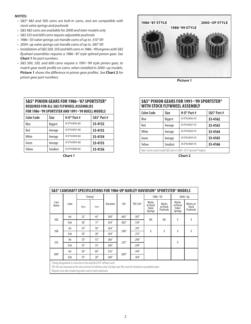 S&S Cycle Camshafts For 1986–2013 Harley-Davidson Sportster Models User Manual | Page 2 / 4