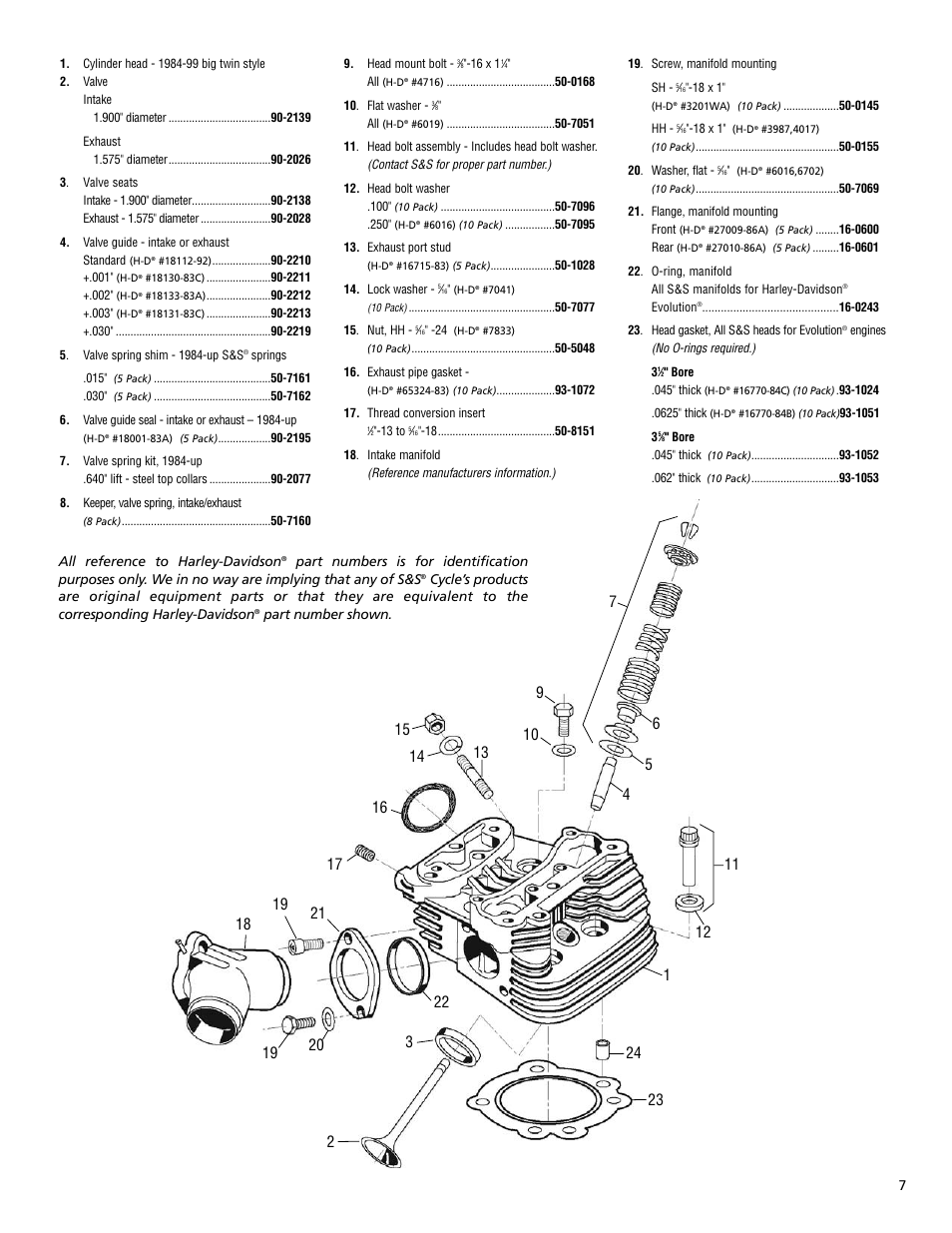 S&S Cycle Performance Replacement Cylinder Head Kit for 1984-99 Big Twin Engines and Harley-Davidson Sportster Models User Manual | Page 7 / 8