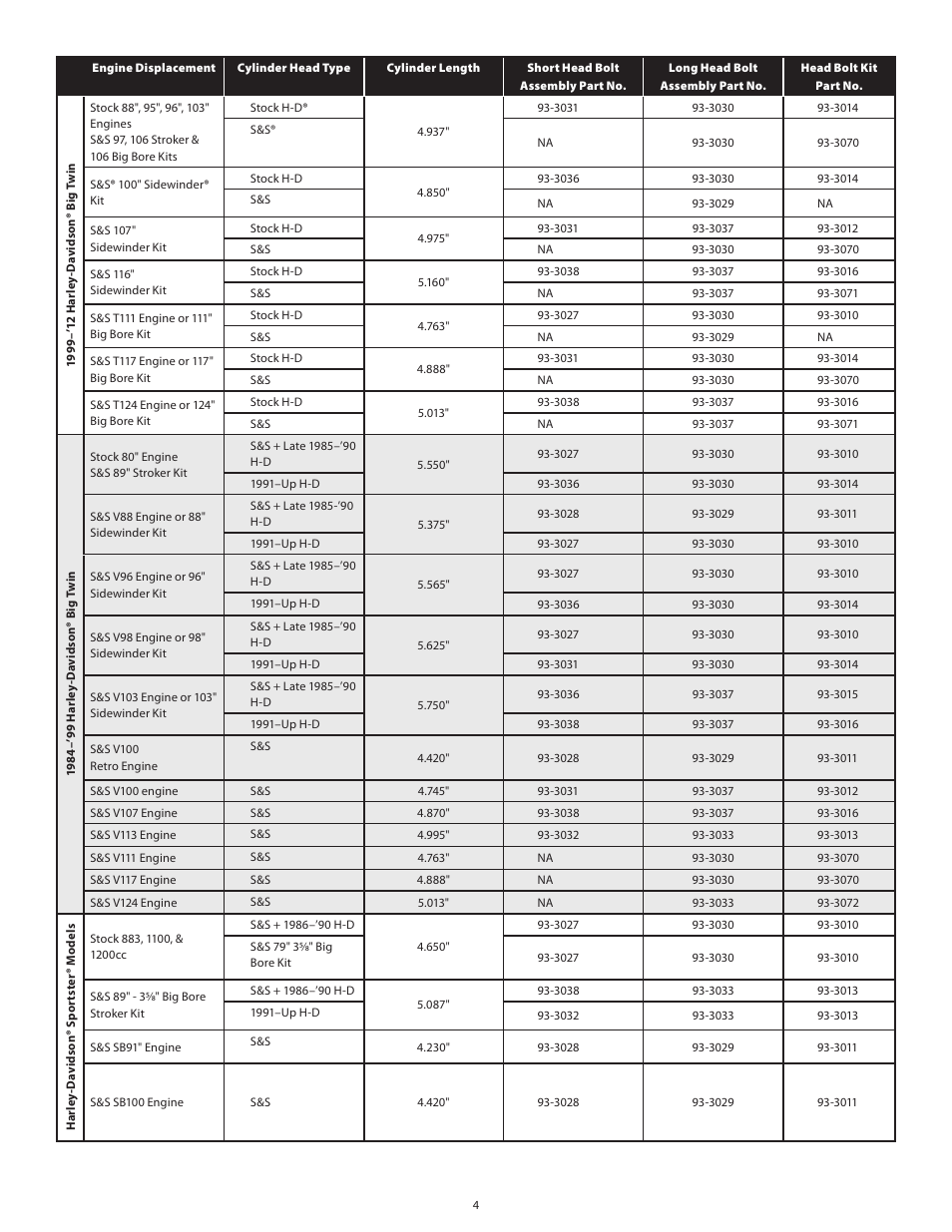 S&S Cycle Head Bolts for 1984–12 Harley-Davidson Big Twin & 1986–12 Sportster Models User Manual | Page 4 / 4