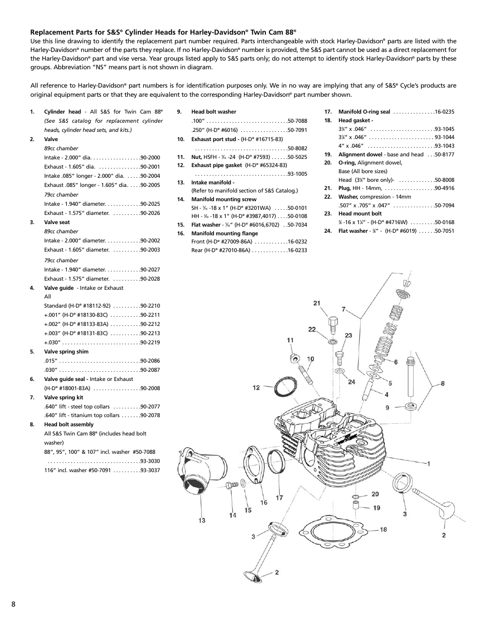 8replacement parts for s&s, Cylinder heads for harley-davidson, Twin cam 88 | S&S Cycle Cylinder Heads for Harley-Davidson Twin Cam 88 Engines User Manual | Page 8 / 8