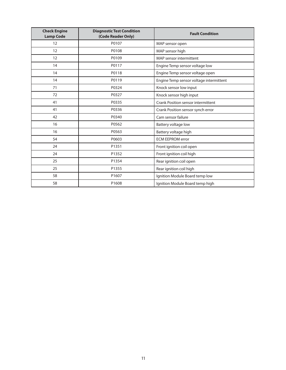 S&S Cycle Ignition System For All 1999–03 Carbureted Harley-Davidson Twin Cam 88 Engines User Manual | Page 11 / 14