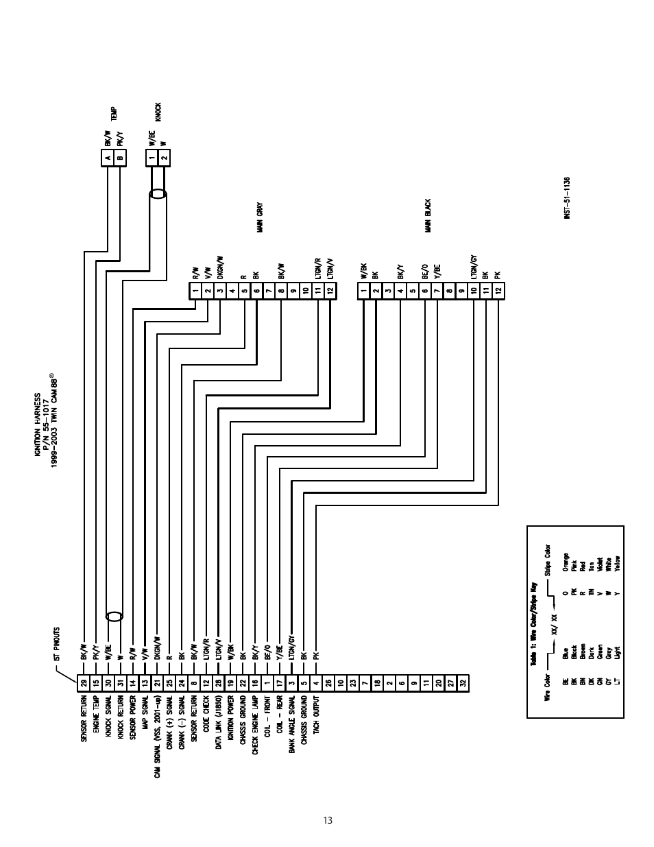 S&S Cycle Ignition System For All 1999–03 Carbureted Harley-Davidson Twin Cam 88 Engines User Manual | Page 13 / 14