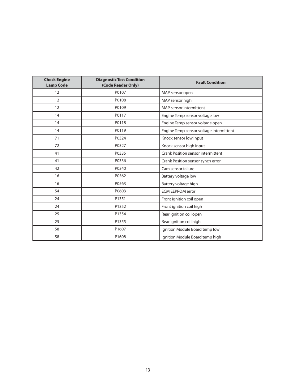 S&S Cycle IST Ignition System for 1984–99 4 1/8 Bore Big Twin Engines User Manual | Page 13 / 16