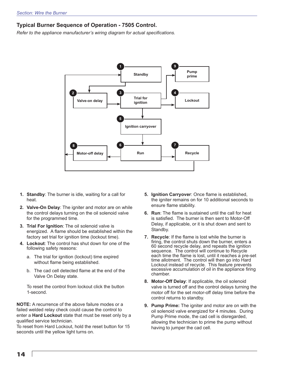 Beckett CF800 User Manual | Page 14 / 24